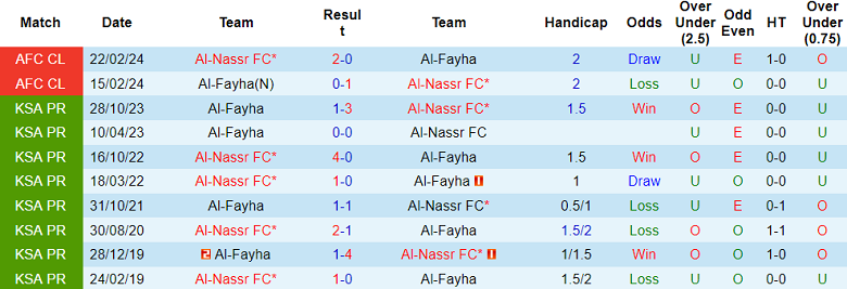 Nhận định, soi kèo Al Nassr với Al Fayha, 22h00 ngày 19/4: Tập sống thiếu Ronaldo - Ảnh 3
