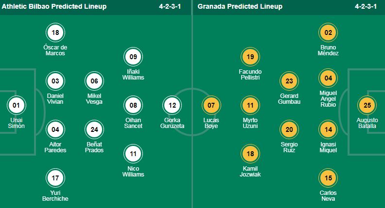 Nhận định, soi kèo Athletic Bilbao vs Granada, 02h00 ngày 20/4: Áp sát Top 4 - Ảnh 1