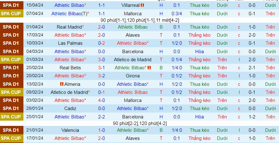 Nhận định, soi kèo Athletic Bilbao vs Granada, 02h00 ngày 20/4: Áp sát Top 4 - Ảnh 2