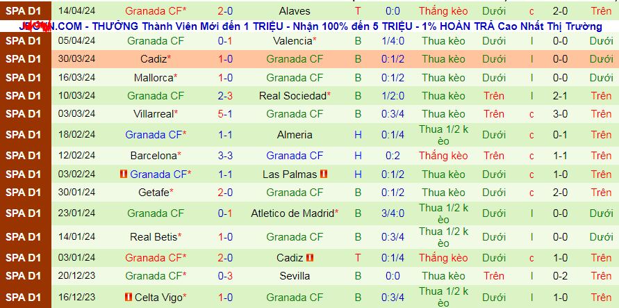 Nhận định, soi kèo Athletic Bilbao vs Granada, 02h00 ngày 20/4: Áp sát Top 4 - Ảnh 3