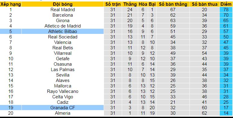 Nhận định, soi kèo Athletic Bilbao vs Granada, 02h00 ngày 20/4: Áp sát Top 4 - Ảnh 5