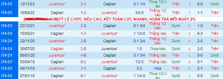 Nhận định, soi kèo Cagliari vs Juventus, 01h45 ngày 20/4: Tự tin tiếp khách - Ảnh 4