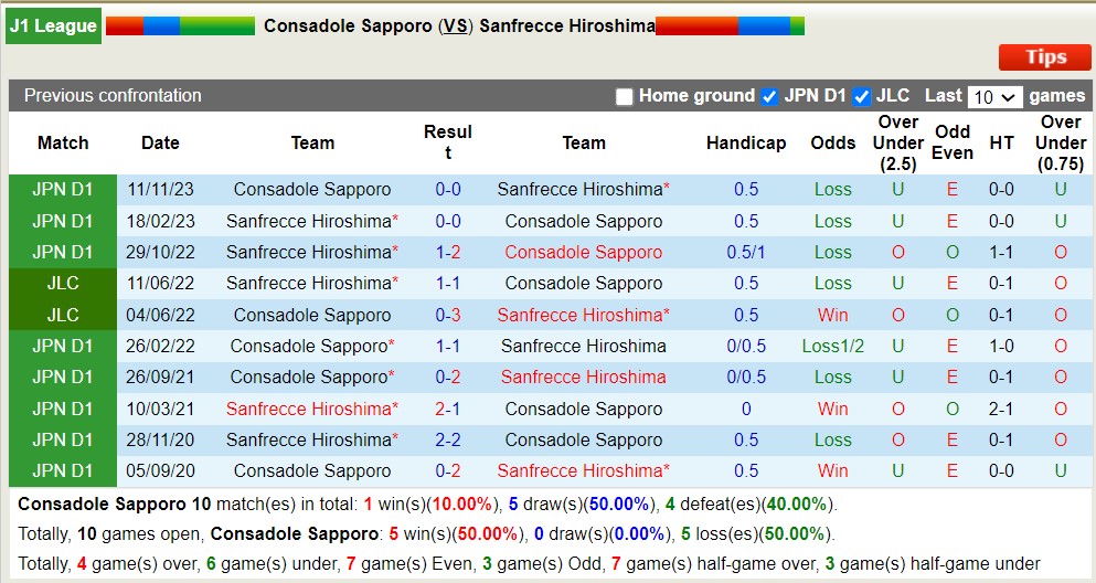 Nhận định, soi kèo Consadole Sapporo với Sanfrecce Hiroshima, 12h00 ngày 20/4: Đánh chiếm ngôi đầu - Ảnh 3