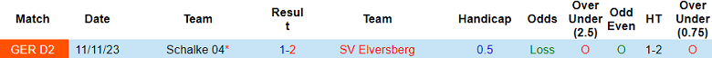 Nhận định, soi kèo Elversberg với Schalke, 23h30 ngày 19/4: Khó tin Hoàng đế xanh - Ảnh 3