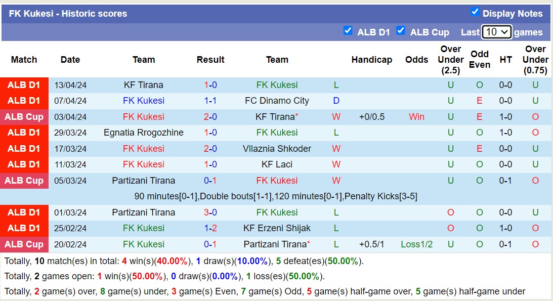 Nhận định, soi kèo FK Kukesi với Skenderbeu Korce, 20h00 ngày 19/4: Sức mạnh sân nhà - Ảnh 1