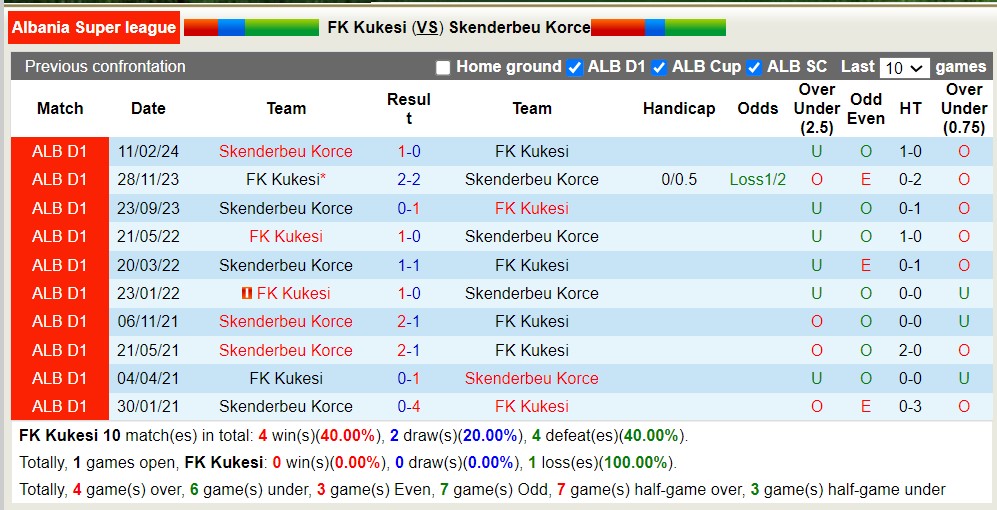 Nhận định, soi kèo FK Kukesi với Skenderbeu Korce, 20h00 ngày 19/4: Sức mạnh sân nhà - Ảnh 3