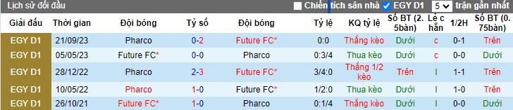 Nhận định, soi kèo Future FC với Pharco, 0h00 ngày 19/4: Chia điểm - Ảnh 2