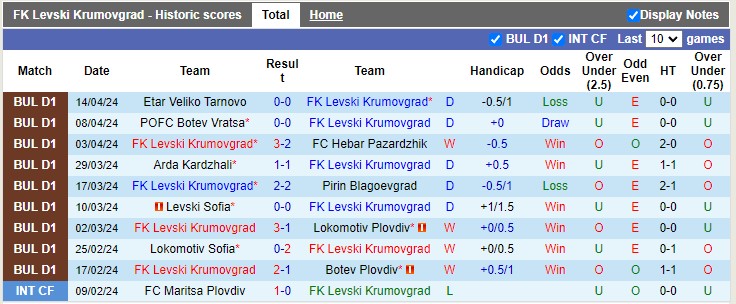 Nhận định, soi kèo Levski Krumovgrad với Slavia Sofia 0h00 20/04: Chủ nhà thắng nhẹ - Ảnh 2