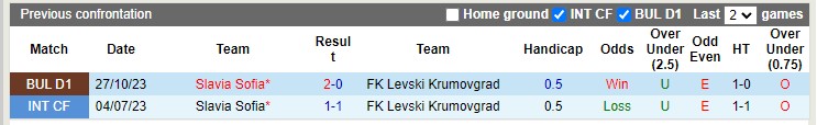 Nhận định, soi kèo Levski Krumovgrad với Slavia Sofia 0h00 20/04: Chủ nhà thắng nhẹ - Ảnh 3