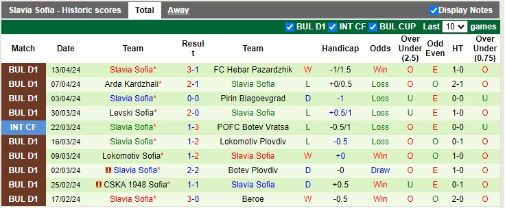 Nhận định, soi kèo Levski Krumovgrad với Slavia Sofia 0h00 20/04: Chủ nhà thắng nhẹ - Ảnh 4