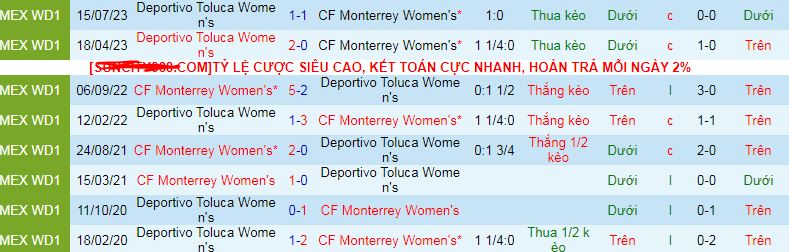 Nhận định, soi kèo Nữ Monterrey vs Nữ Deportivo Toluca, 10h00 ngày 19/4: Đánh chiếm ngôi đầu - Ảnh 3