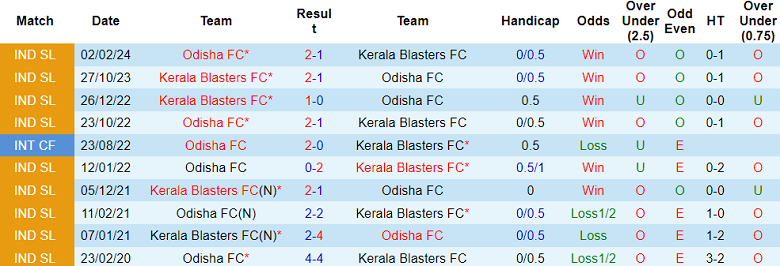 Nhận định, soi kèo Odisha với Kerala Blasters, 21h00 ngày 19/4: Điểm tựa sân nhà - Ảnh 3