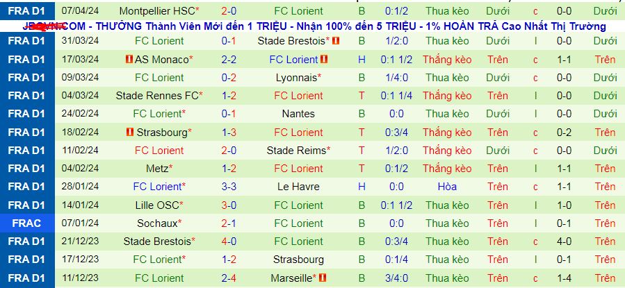 Nhận định, soi kèo OGC Nice vs Lorient, 02h00 ngày 20/4: Sức bật thế chân tường - Ảnh 3