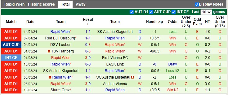 Nhận định, soi kèo Sturm Graz với Rapid Wien 0h30 20/04: Lợi thế sân bãi - Ảnh 3