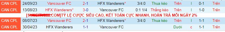Nhận định, soi kèo Vancouver vs HFX Wanderers, 09h00 ngày 19/4: Tiếp đà hưng phấn - Ảnh 3