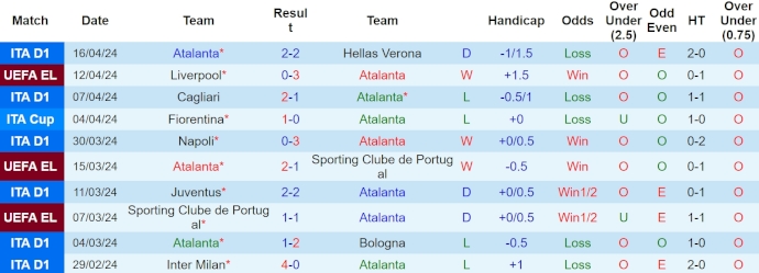 Phân tích kèo hiệp 1 Atalanta vs Liverpool, 2h00 ngày 19/4 - Ảnh 1