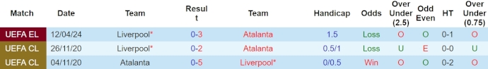 Phân tích kèo hiệp 1 Atalanta vs Liverpool, 2h00 ngày 19/4 - Ảnh 3