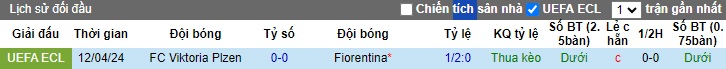 Phân tích kèo hiệp 1 Fiorentina vs Plzen, 23h45 ngày 18/4 - Ảnh 1