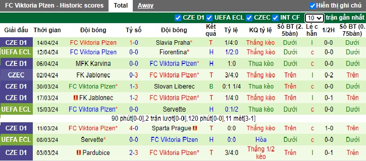 Phân tích kèo hiệp 1 Fiorentina vs Plzen, 23h45 ngày 18/4 - Ảnh 2