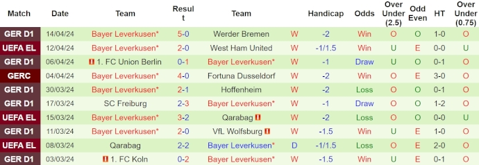 Soi kèo phạt góc West Ham vs Bayer Leverkusen, 2h00 ngày 19/4 - Ảnh 2