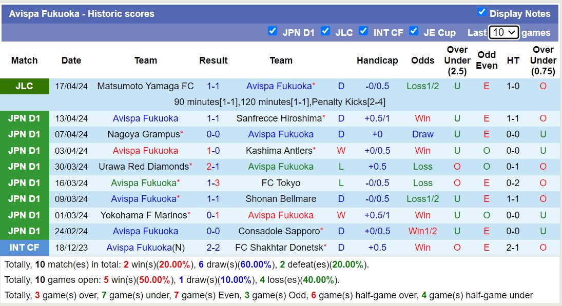 Nhận định, soi kèo Avispa Fukuoka với Jubilo Iwata, 13h00 ngày 20/4: 3 điểm vất vả - Ảnh 1