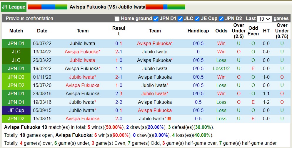Nhận định, soi kèo Avispa Fukuoka với Jubilo Iwata, 13h00 ngày 20/4: 3 điểm vất vả - Ảnh 3