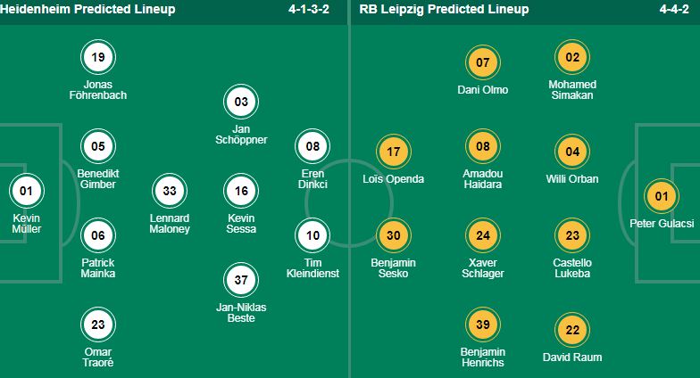 Nhận định, soi kèo Heidenheim vs RB Leipzig, 20h30 ngày 20/4: Trụ vững Top 4 - Ảnh 1