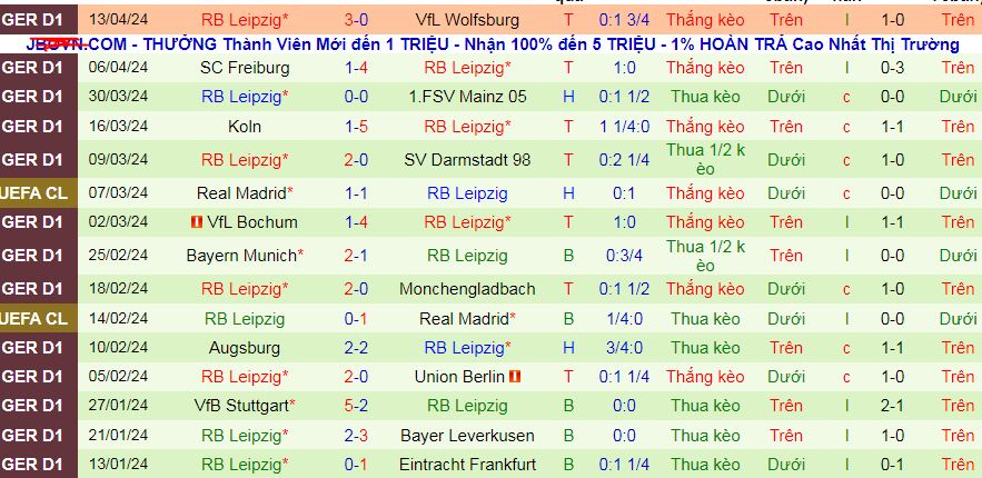 Nhận định, soi kèo Heidenheim vs RB Leipzig, 20h30 ngày 20/4: Trụ vững Top 4 - Ảnh 3