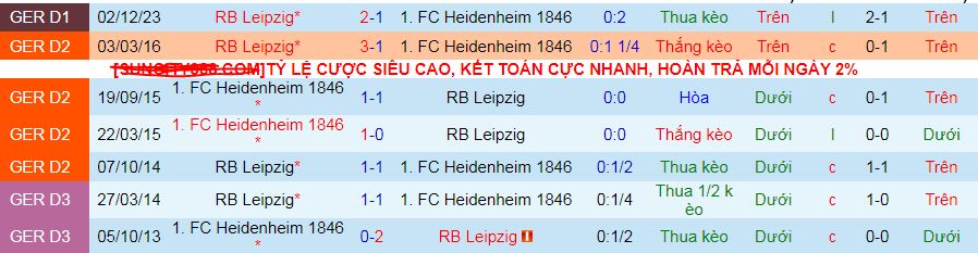 Nhận định, soi kèo Heidenheim vs RB Leipzig, 20h30 ngày 20/4: Trụ vững Top 4 - Ảnh 4