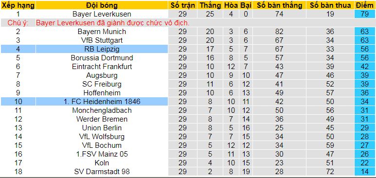 Nhận định, soi kèo Heidenheim vs RB Leipzig, 20h30 ngày 20/4: Trụ vững Top 4 - Ảnh 5