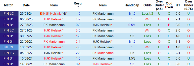 Nhận định, soi kèo HJK Helsinki với Mariehamn, 19h00 ngày 20/4: Khó cho chủ nhà - Ảnh 3