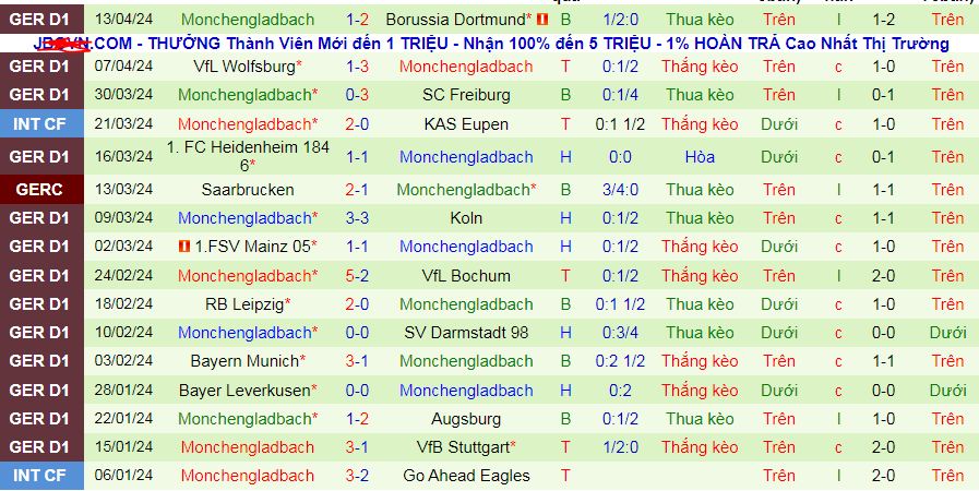 Nhận định, soi kèo Hoffenheim vs Monchengladbach, 20h30 ngày 20/4: Khách làm chủ - Ảnh 3