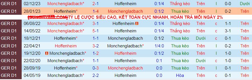 Nhận định, soi kèo Hoffenheim vs Monchengladbach, 20h30 ngày 20/4: Khách làm chủ - Ảnh 4