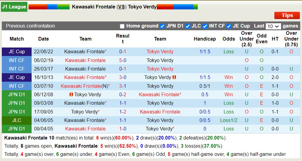 Nhận định, soi kèo Kawasaki Frontale với Tokyo Verdy, 14h00 ngày 20/4: Chủ nhà sa sút - Ảnh 3