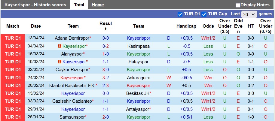 Nhận định, soi kèo Kayserispor với Trabzonspor, 23h00 ngày 20/4: Động lực trụ hạng - Ảnh 1