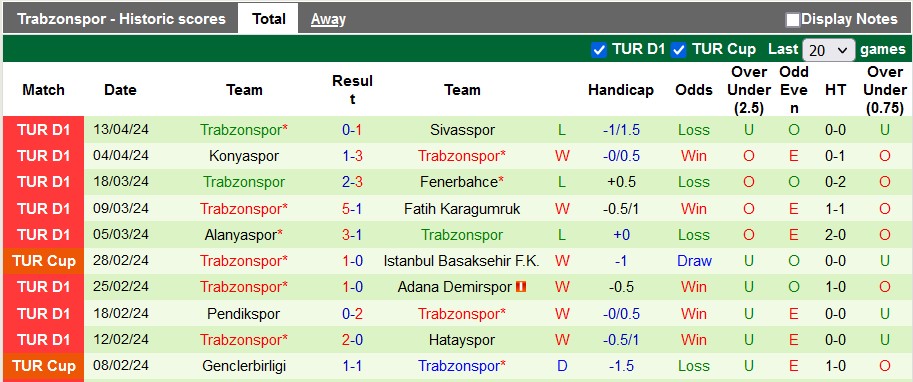 Nhận định, soi kèo Kayserispor với Trabzonspor, 23h00 ngày 20/4: Động lực trụ hạng - Ảnh 2