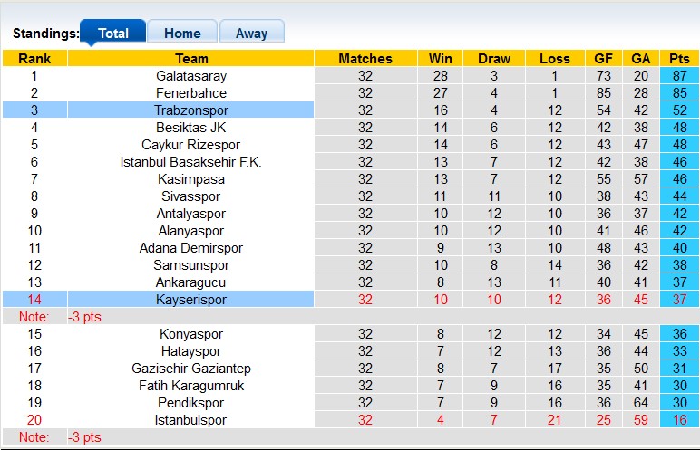 Nhận định, soi kèo Kayserispor với Trabzonspor, 23h00 ngày 20/4: Động lực trụ hạng - Ảnh 4