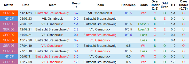 Nhận định, soi kèo Osnabruck với Eintracht Braunschweig, 18h00 ngày 20/4: Còn nước còn tát - Ảnh 3