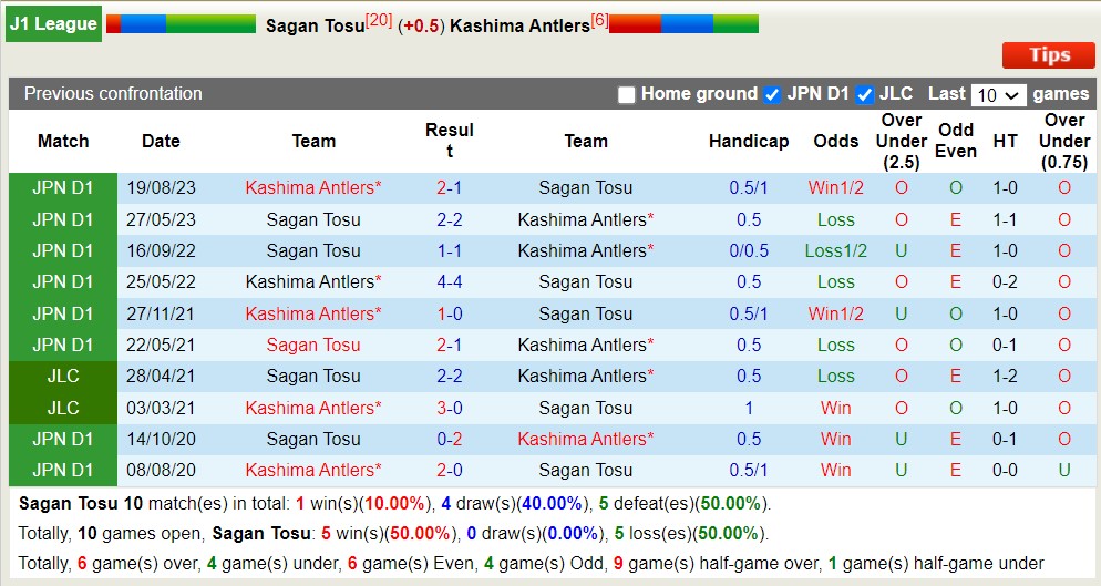 Nhận định, soi kèo Sagan Tosu với Kashima Antlers, 12h00 ngày 20/4: Tiếp đà sa sút - Ảnh 3