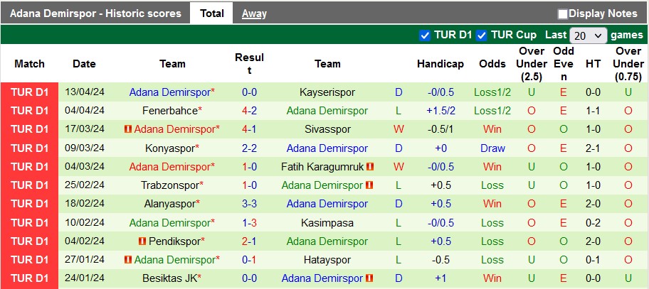 Nhận định, soi kèo Samsunspor với Adana Demirspor, 23h00 ngày 20/4: Dĩ hòa vi quý - Ảnh 2