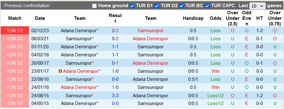 Nhận định, soi kèo Samsunspor với Adana Demirspor, 23h00 ngày 20/4: Dĩ hòa vi quý - Ảnh 3