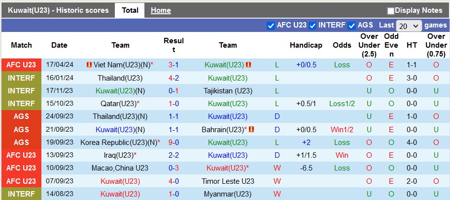 Nhận định, soi kèo U23 Kuwait với U23 Uzbekistan, 22h30 ngày 20/4: Đẳng cấp chênh lệch - Ảnh 1