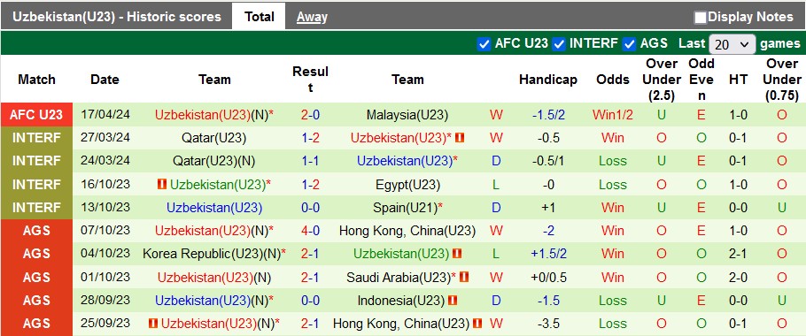 Nhận định, soi kèo U23 Kuwait với U23 Uzbekistan, 22h30 ngày 20/4: Đẳng cấp chênh lệch - Ảnh 2