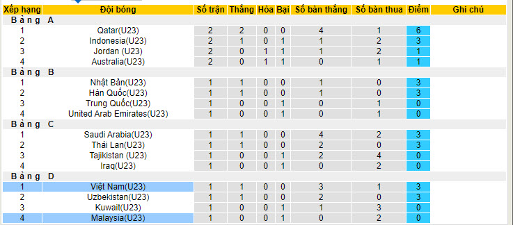 Nhận định, soi kèo U23 Malaysia với U23 Việt Nam, 20h00 ngày 20/04: Tự định đoạt số phận - Ảnh 4