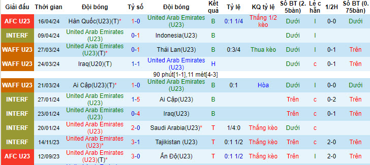 Nhận định, soi kèo U23 UAE với U23 Nhật Bản, 22h30 ngày 19/04: Sớm giành vé - Ảnh 2
