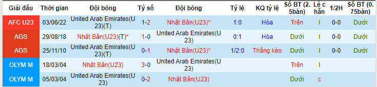 Nhận định, soi kèo U23 UAE với U23 Nhật Bản, 22h30 ngày 19/04: Sớm giành vé - Ảnh 4