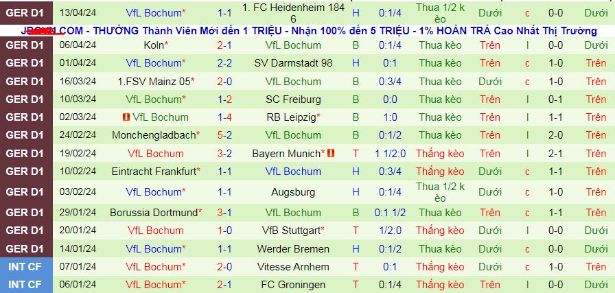 Nhận định, soi kèo Wolfsburg vs Bochum, 20h30 ngày 20/4: Đẩy khách tới miệng vực - Ảnh 3