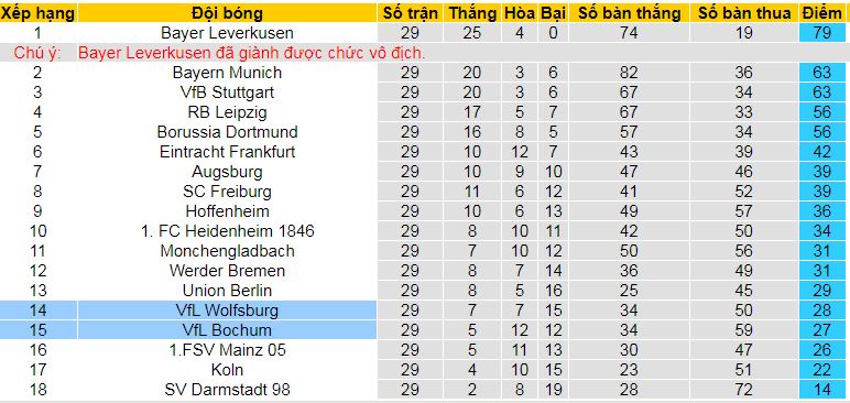 Nhận định, soi kèo Wolfsburg vs Bochum, 20h30 ngày 20/4: Đẩy khách tới miệng vực - Ảnh 5