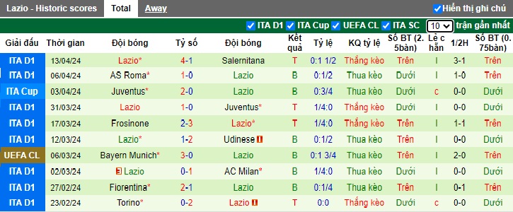 Soi kèo phạt góc Genoa vs Lazio, 23h30 ngày 19/4 - Ảnh 3