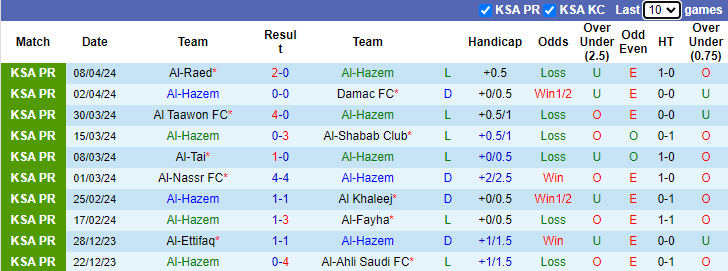 Nhận định, soi kèo Al-Hazem vs Al Ittihad Jeddah, 1h00 ngày 21/4: Hết mục tiêu - Ảnh 1